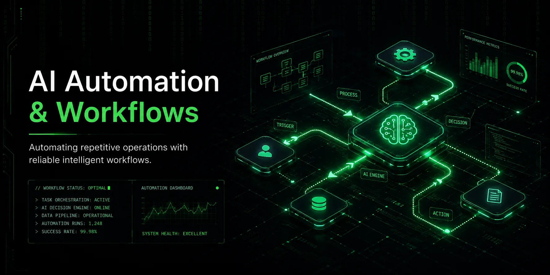 AI Automation & Workflows