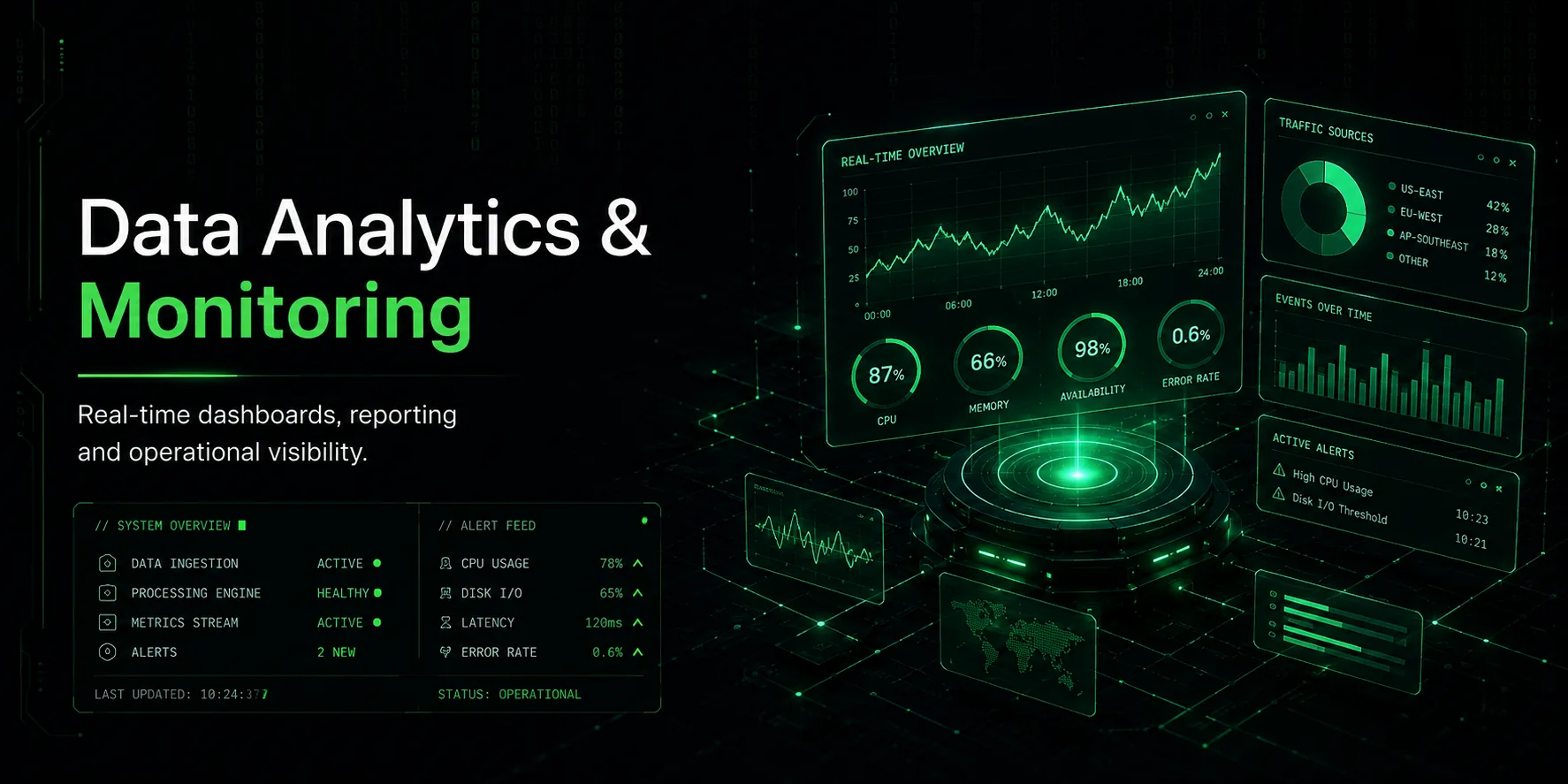 Data Analytics & Monitoring